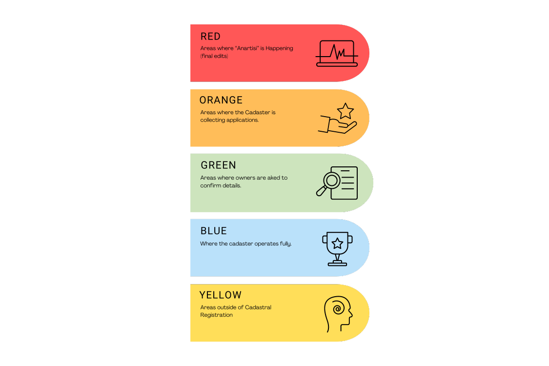 Steps of Buying a Home in Greece