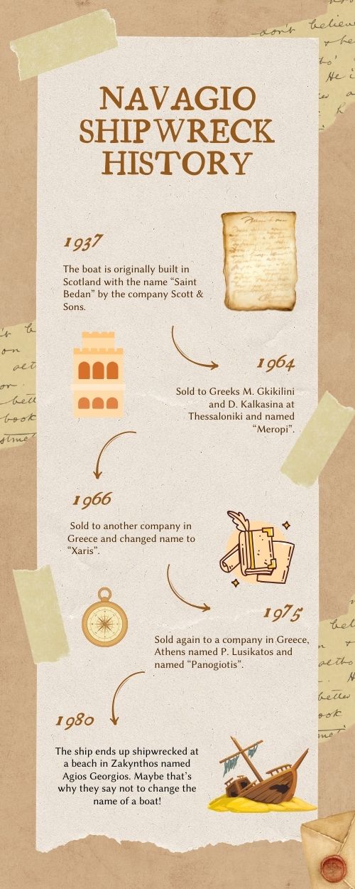 Story of the Navagio