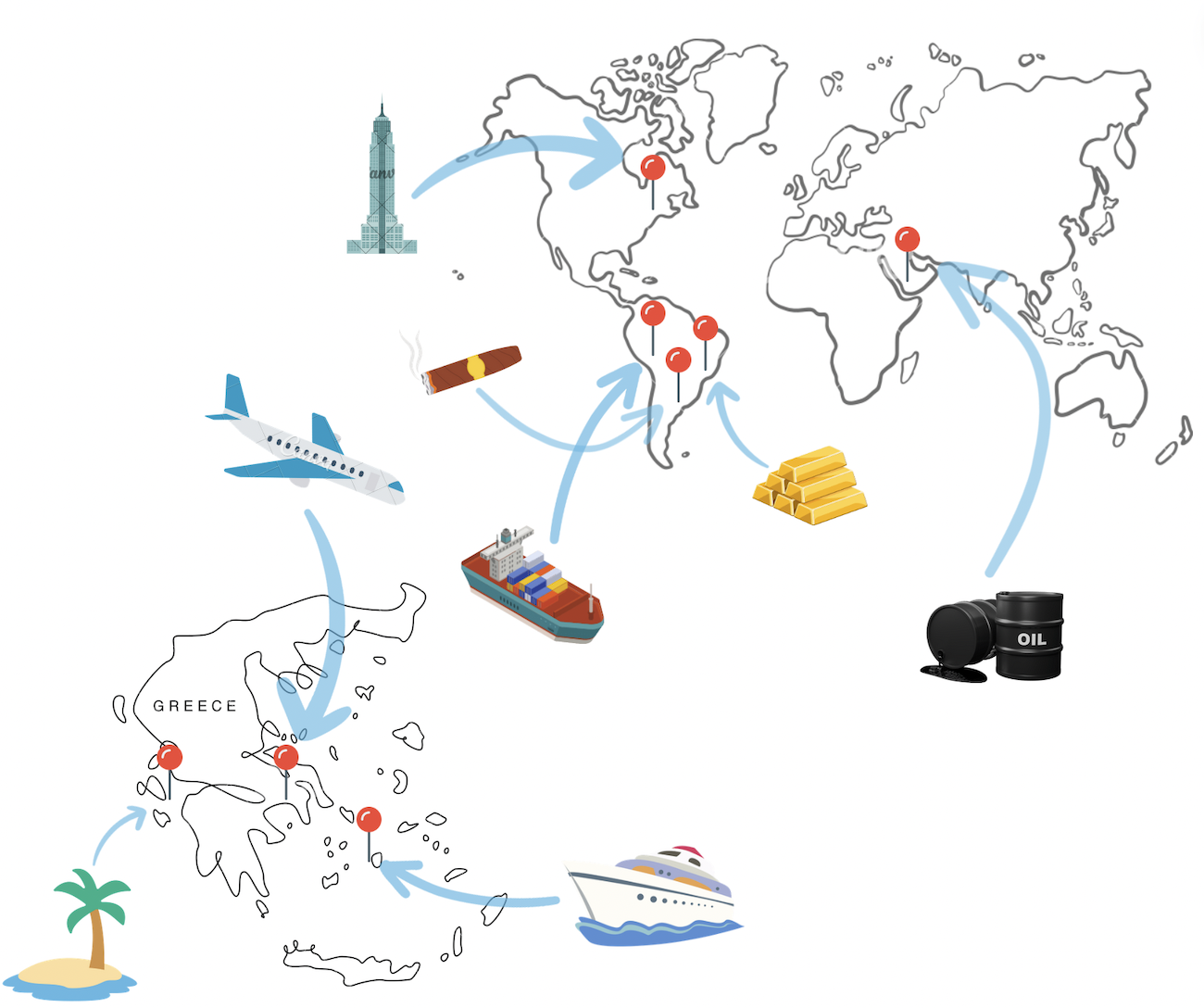 Map of Onassis's Business Empire