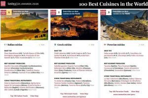 Greece ranked second best cuisine